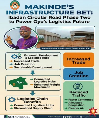 Makinde’s Infrastructure Bet: Ibadan Circular Road Phase Two to Power Oyo’s Logistics Future - GSM Advocates
